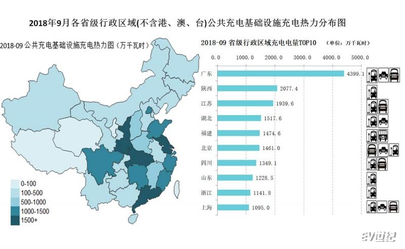 充电联盟累计建公共充电桩285万台9月新增5916台(图3)