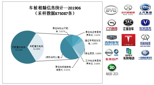 充电联盟：6月公共充电桩增加10926台同比增长515％(图6)