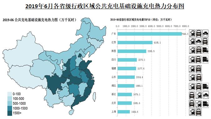 充电联盟：6月公共充电桩增加10926台同比增长515％(图3)